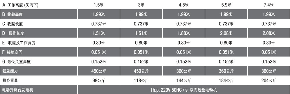 手搖式鋁合金升降機(jī)1