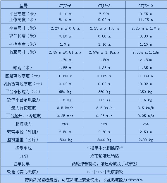 自行剪叉式升降平臺