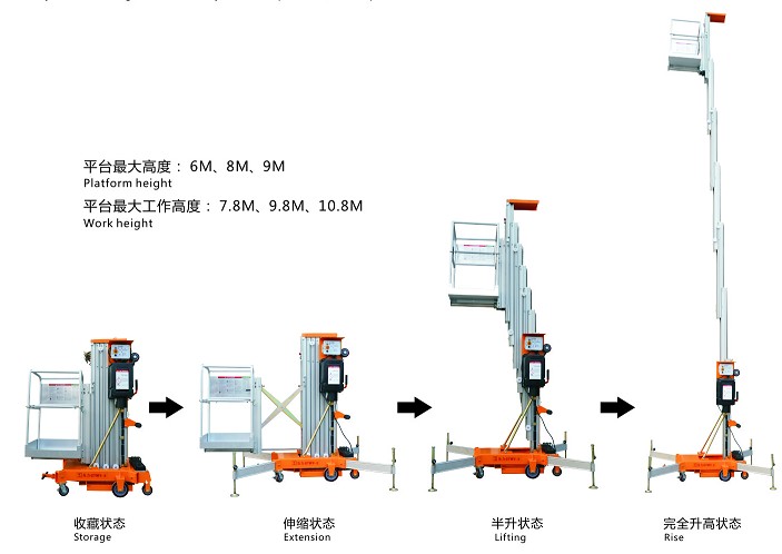 升降平臺設備(升縮式)