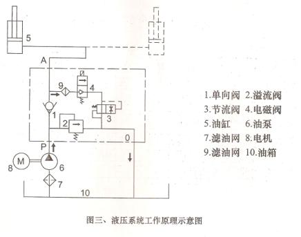 高空作業(yè)升降平臺工作原理圖