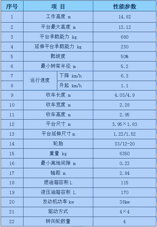 高空作業(yè)車