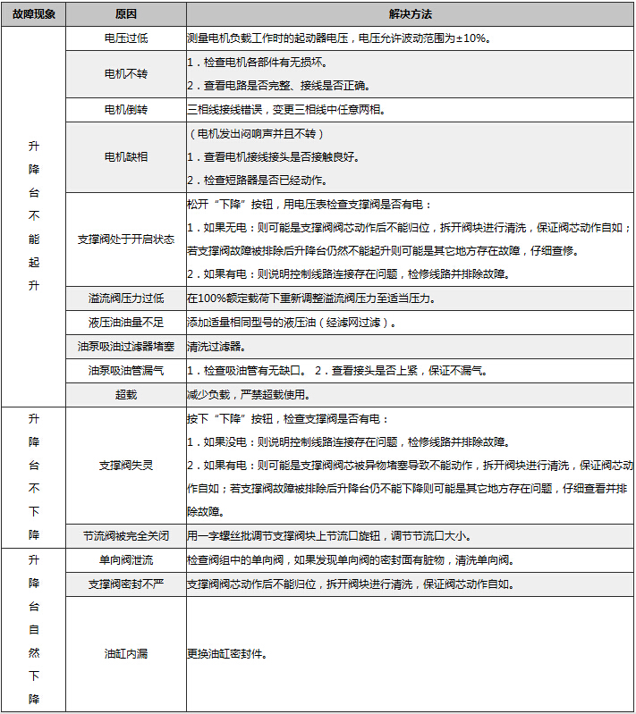 升降臺常見問題的處理方式