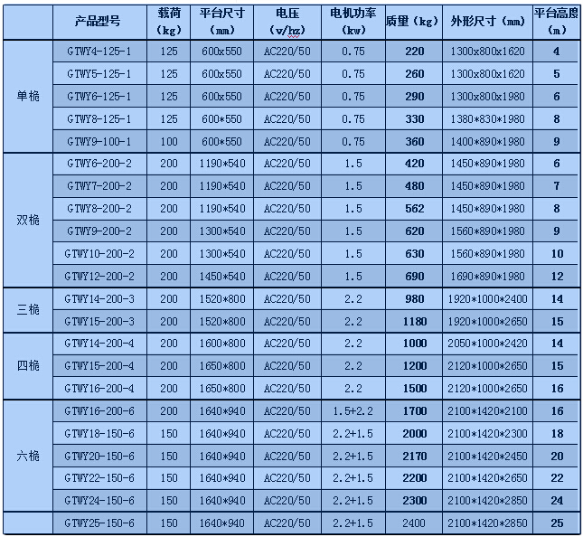 鋁合金升降機(jī)各種高度參數(shù)表