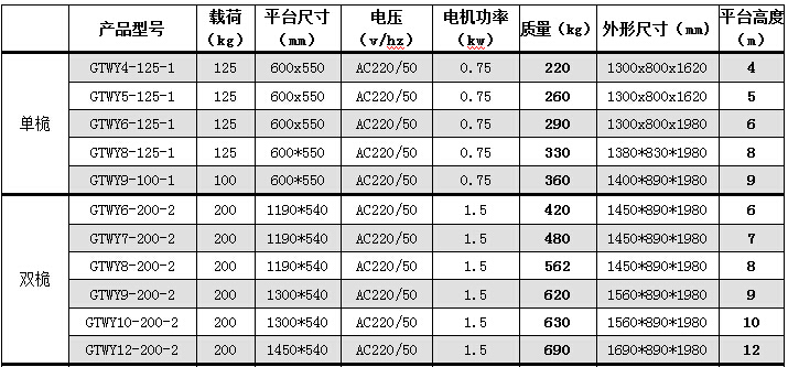 單桅式電動升降平臺參數(shù)表