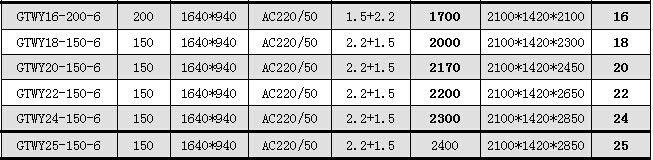六桅式電動升降平臺參數(shù)表