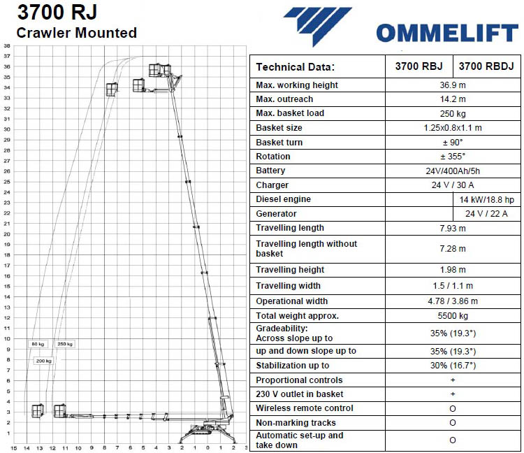 高空作業(yè)車