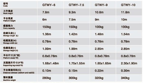 單桅式高空作業(yè)平臺(tái)參數(shù)表