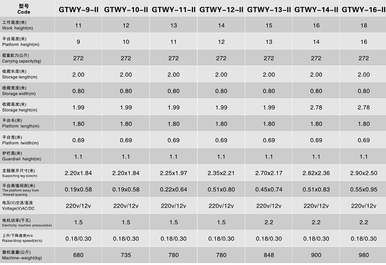 雙桅柱鋁合金高空作業(yè)平臺