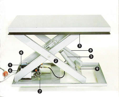 液壓升降平臺(tái)