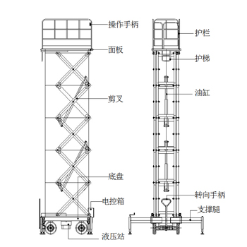 移動(dòng)式升降平臺(tái)價(jià)格