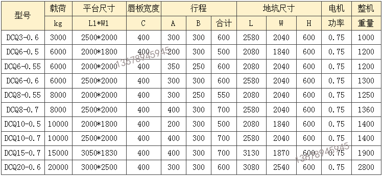 DCQ型號固定式登車橋4