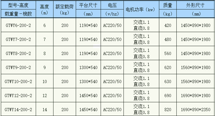 雙桅鋁合金升降平臺