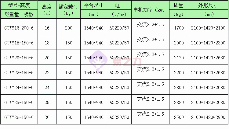 16米六桅鋁合金升降機